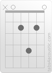 Diagramme de l'accord Aadd9 (x,0,2,4,2,0)